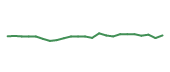 The price history of SYK following the congressional trade. The price history of SYK following the congressional trade.