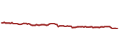 The price history of T ninety days following the congressional trade. The price history of T ninety days following the congressional trade.