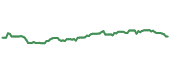 The price history of T following the congressional trade. The price history of T following the congressional trade.