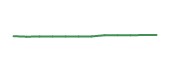 The price history of T following the congressional trade. The price history of T following the congressional trade.