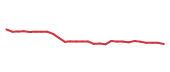 The price history of TAK in the last 30 days The price history of TAK in the last 30 days