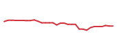 The price history of TAK in the last 30 days The price history of TAK in the last 30 days