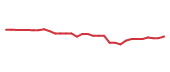 The price history of TAK in the last 30 days The price history of TAK in the last 30 days