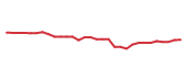 The price history of TAK in the last 30 days The price history of TAK in the last 30 days