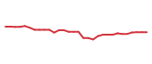 The price history of TAK in the last 30 days The price history of TAK in the last 30 days