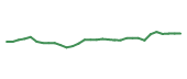The price history of TAK in the last 30 days The price history of TAK in the last 30 days