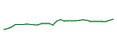 The price history of TAK in the last 30 days The price history of TAK in the last 30 days