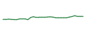 The price history of TAK in the last 30 days The price history of TAK in the last 30 days
