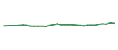 The price history of TAK in the last 30 days The price history of TAK in the last 30 days