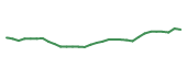 The price history of TAK in the last 30 days The price history of TAK in the last 30 days