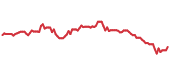 The price history of TAP following the congressional trade. The price history of TAP following the congressional trade.