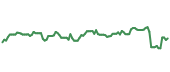 The price history of TDG following the congressional trade. The price history of TDG following the congressional trade.