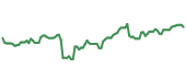The price history of TDG ninety days following the congressional trade. The price history of TDG ninety days following the congressional trade.