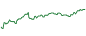 The price history of TDG ninety days following the congressional trade. The price history of TDG ninety days following the congressional trade.