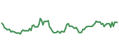 The price history of TDG ninety days following the congressional trade. The price history of TDG ninety days following the congressional trade.