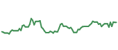 The price history of TDG following the congressional trade. The price history of TDG following the congressional trade.