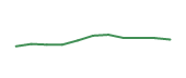 The price history of TDG following the congressional trade. The price history of TDG following the congressional trade.
