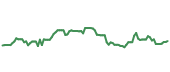 The price history of TDG following the congressional trade. The price history of TDG following the congressional trade.