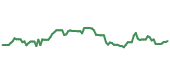 The price history of TDG following the congressional trade. The price history of TDG following the congressional trade.