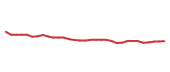 The price history of TDY following the congressional trade. The price history of TDY following the congressional trade.
