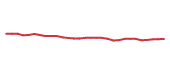 The price history of TDY following the congressional trade. The price history of TDY following the congressional trade.