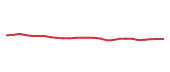 The price history of TDY following the congressional trade. The price history of TDY following the congressional trade.