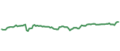 The price history of TEL ninety days following the congressional trade.