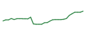 The price history of TEVA in the last 30 days The price history of TEVA in the last 30 days