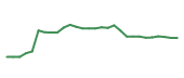 The price history of TEVA in the last 30 days The price history of TEVA in the last 30 days