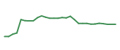 The price history of TEVA in the last 30 days The price history of TEVA in the last 30 days