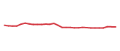 The price history of TEVA in the last 30 days The price history of TEVA in the last 30 days