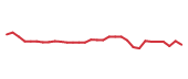 The price history of TEVA in the last 30 days The price history of TEVA in the last 30 days