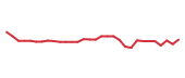 The price history of TEVA in the last 30 days The price history of TEVA in the last 30 days