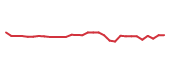 The price history of TEVA in the last 30 days The price history of TEVA in the last 30 days
