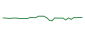 The price history of TEVA in the last 30 days The price history of TEVA in the last 30 days