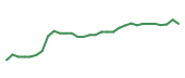 The price history of TEVA in the last 30 days The price history of TEVA in the last 30 days