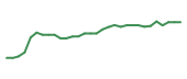 The price history of TEVA in the last 30 days The price history of TEVA in the last 30 days