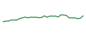 The price history of TEVA in the last 30 days The price history of TEVA in the last 30 days