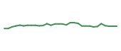 The price history of TEVA in the last 30 days The price history of TEVA in the last 30 days