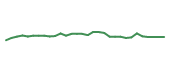 The price history of TEVA in the last 30 days The price history of TEVA in the last 30 days