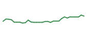 The price history of TEVA in the last 30 days The price history of TEVA in the last 30 days