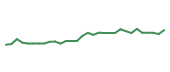 The price history of TEVA in the last 30 days The price history of TEVA in the last 30 days