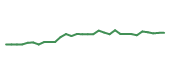The price history of TEVA in the last 30 days The price history of TEVA in the last 30 days