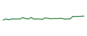 The price history of TEVA in the last 30 days The price history of TEVA in the last 30 days