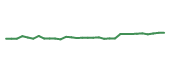 The price history of TEVA in the last 30 days The price history of TEVA in the last 30 days