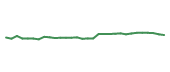 The price history of TEVA in the last 30 days The price history of TEVA in the last 30 days