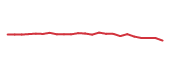 The price history of TFC following the congressional trade. The price history of TFC following the congressional trade.
