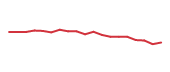 The price history of TFC following the congressional trade. The price history of TFC following the congressional trade.