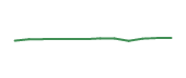The price history of TFC following the congressional trade. The price history of TFC following the congressional trade.