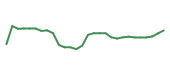 The price history of TFX in the last 30 days The price history of TFX in the last 30 days